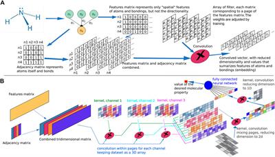 Graph Neural Networks as a Potential Tool in Improving Virtual Screening Programs